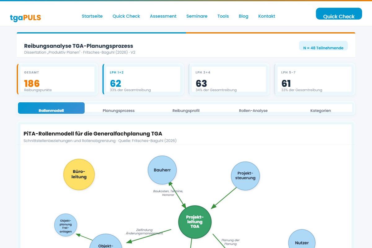Screenshot der Reibungsanalyse: Rollenverteilung FP, SP und FK mit 186 Reibungspunkten über LPH 1 bis 7