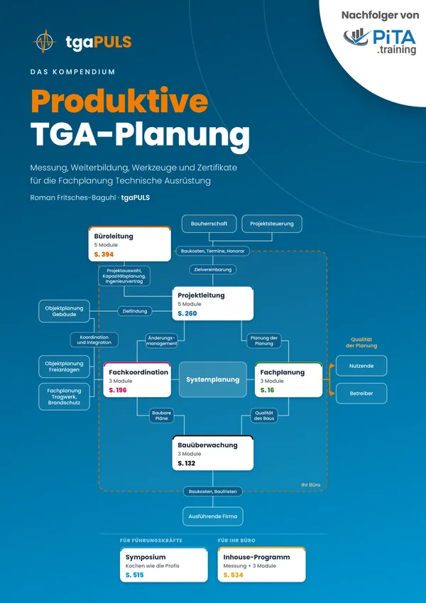 Titel des Kompendiums „Produktive TGA-Planung“