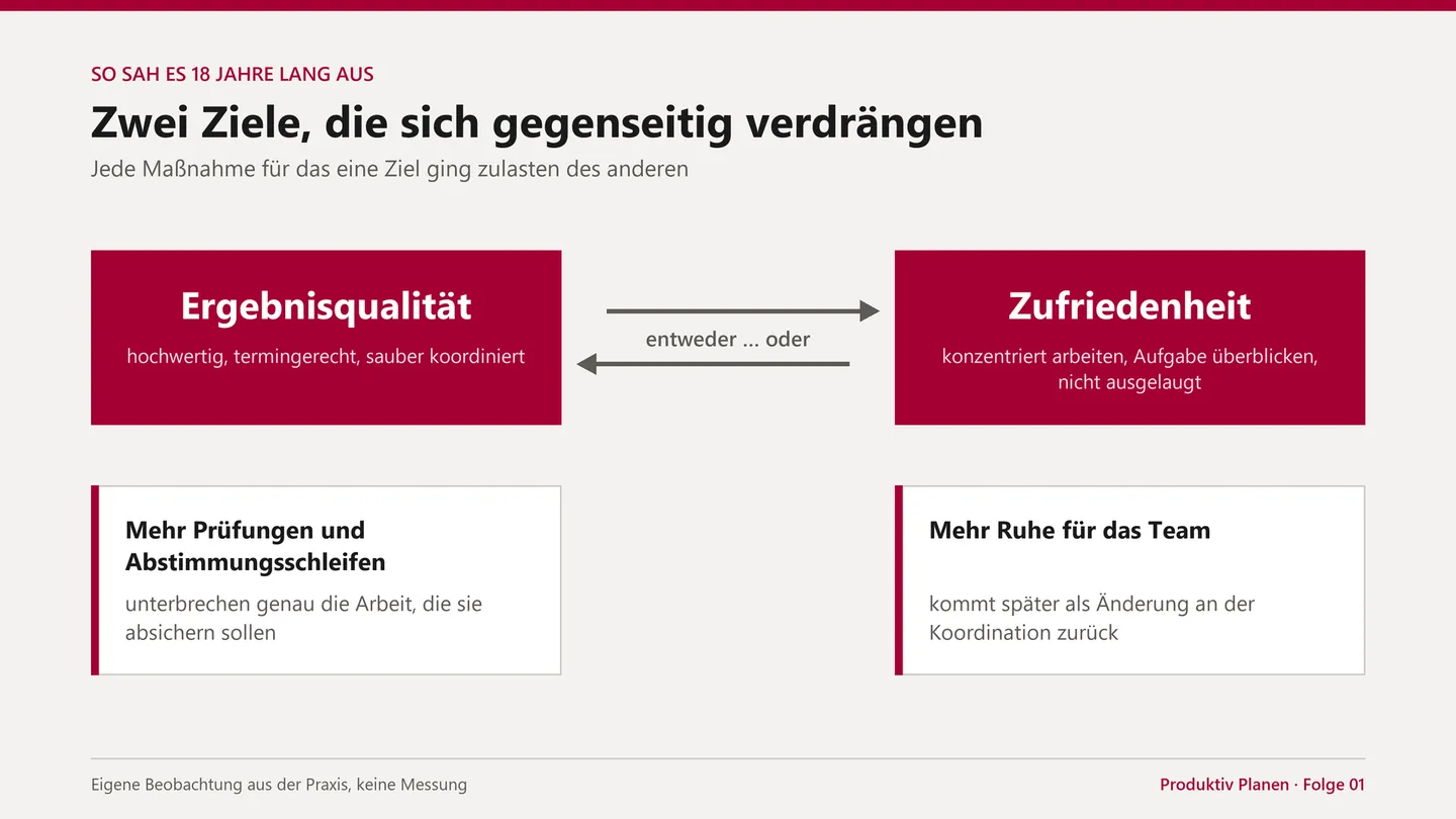 Der scheinbare Gegensatz.