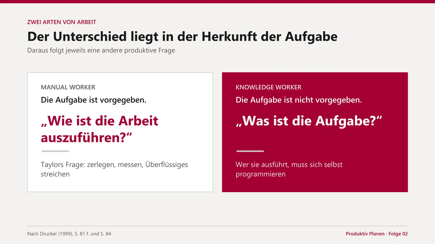 Die Herkunft der Aufgabe.
