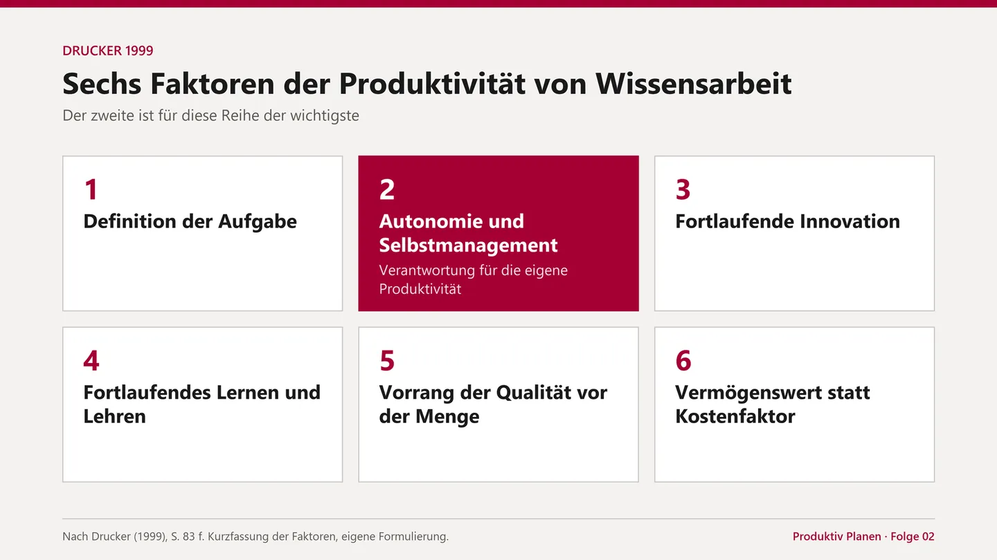 Sechs Faktoren der Produktivität von Wissensarbeit.