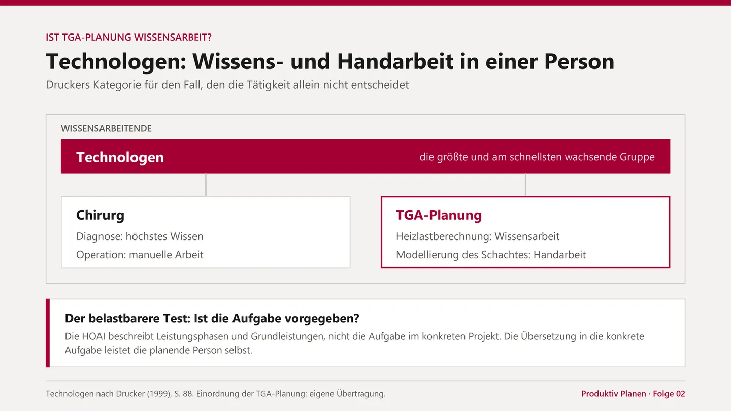 Technologen.