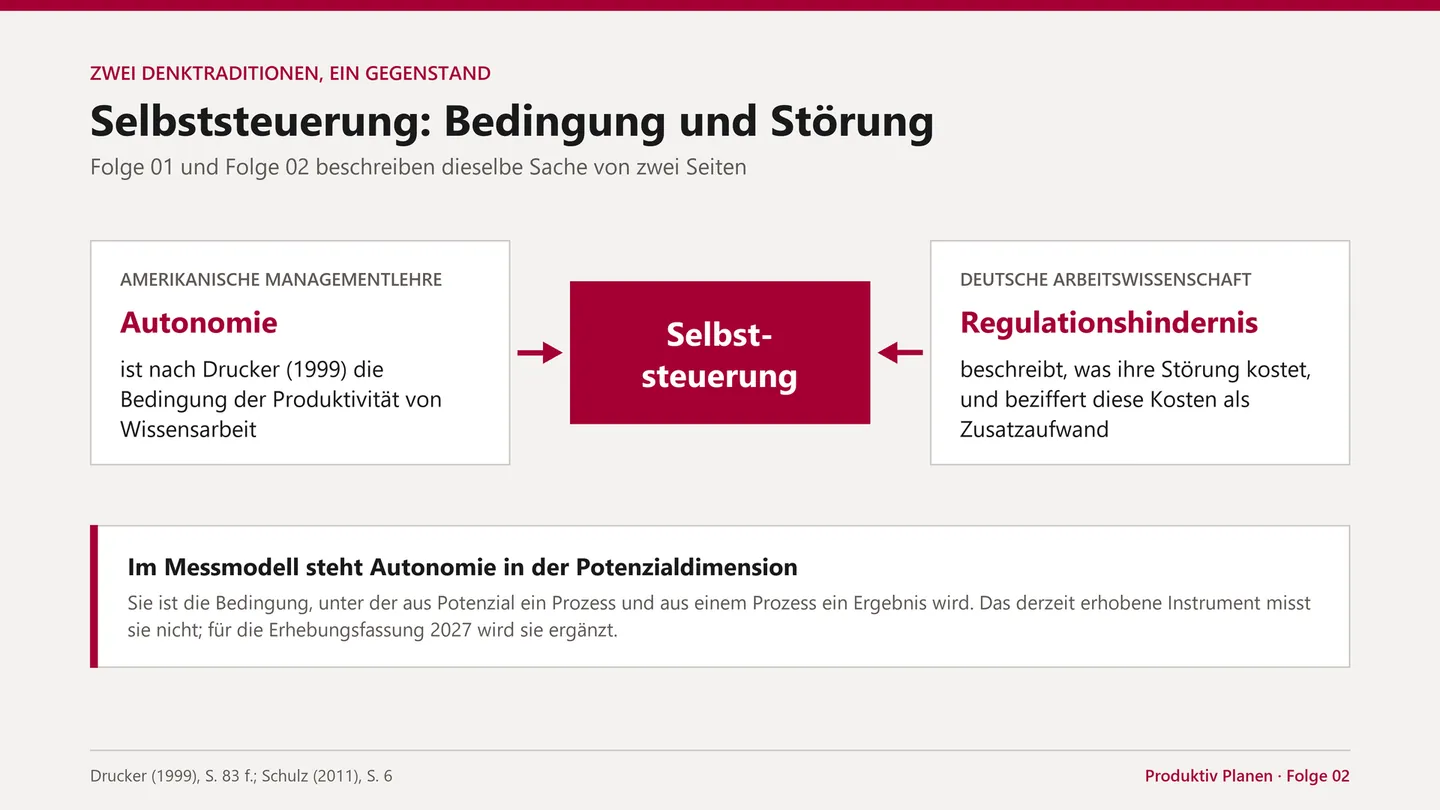 Zwei Denktraditionen, ein Gegenstand.
