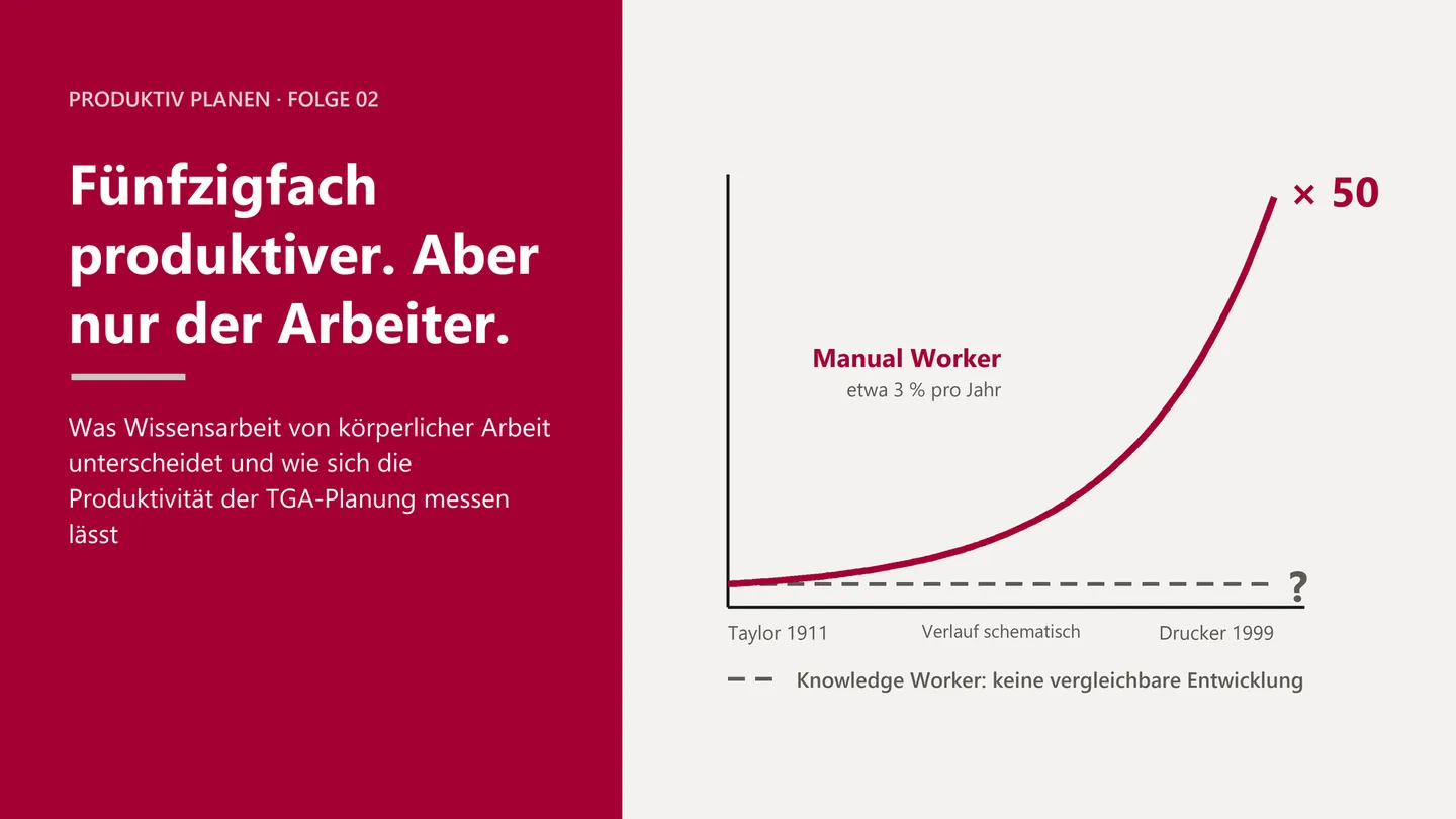 Titelbild der Folge 02: Fünfzigfach produktiver. Aber nur der Arbeiter.