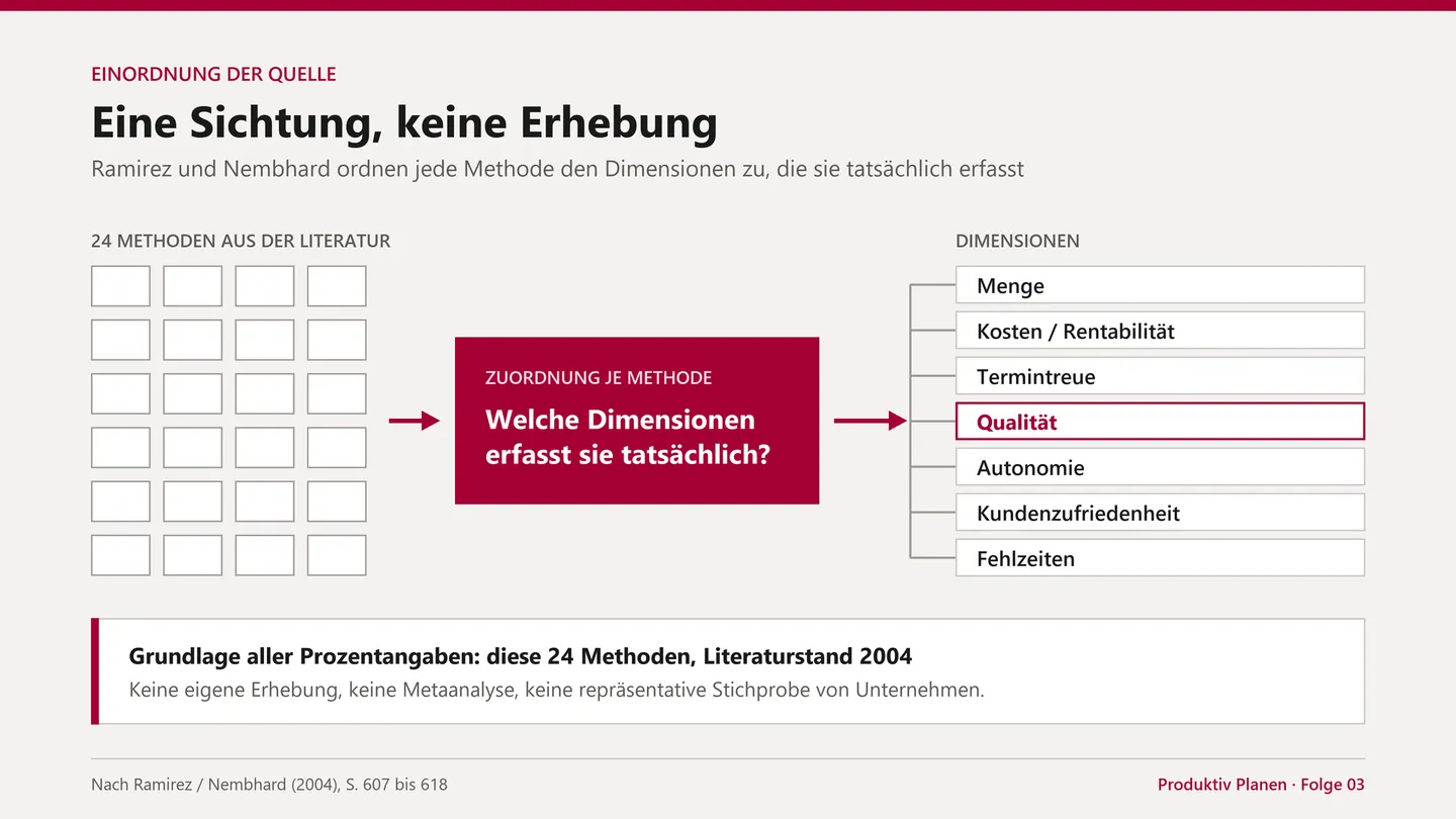 Eine Sichtung, keine Erhebung.