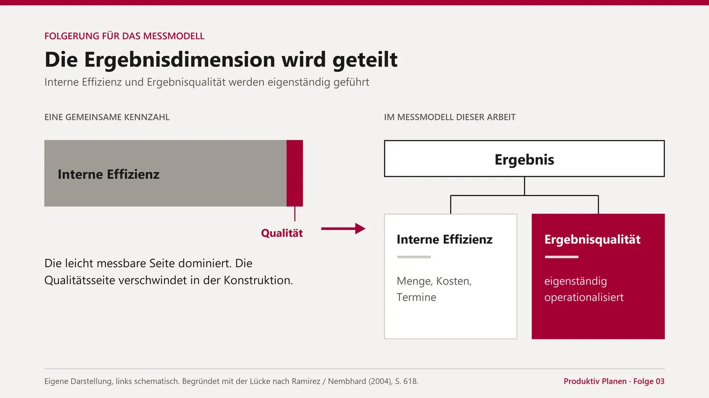 Die Ergebnisdimension wird geteilt.