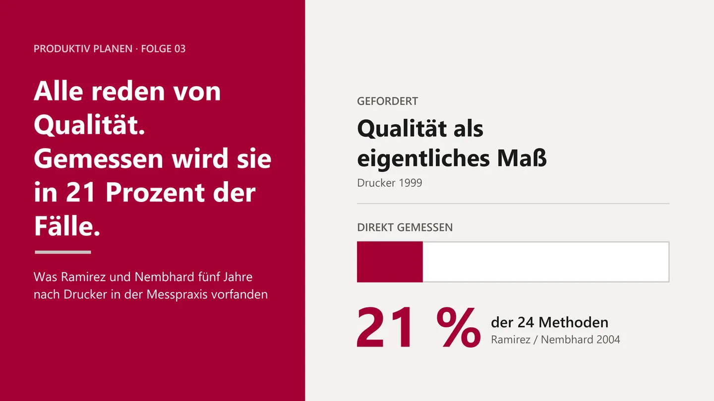 Titelbild der Folge 03: Alle reden von Qualität. Gemessen wird sie in 21 Prozent der Fälle.