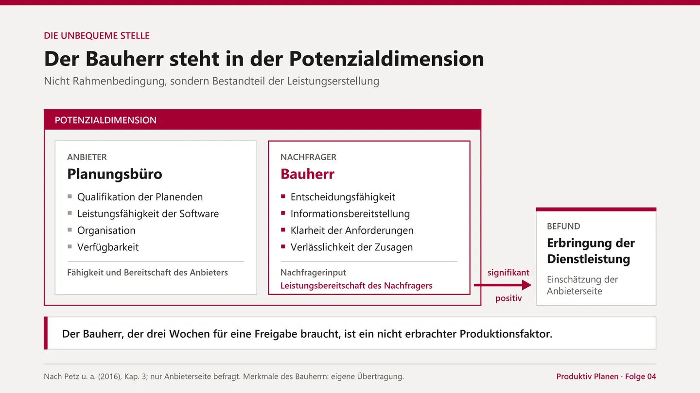 Der Bauherr steht in der Potenzialdimension.