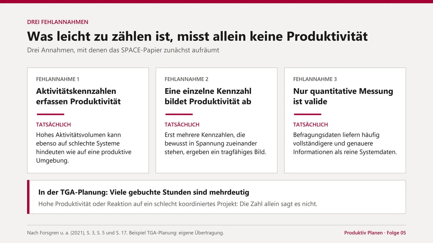 Drei Fehlannahmen.