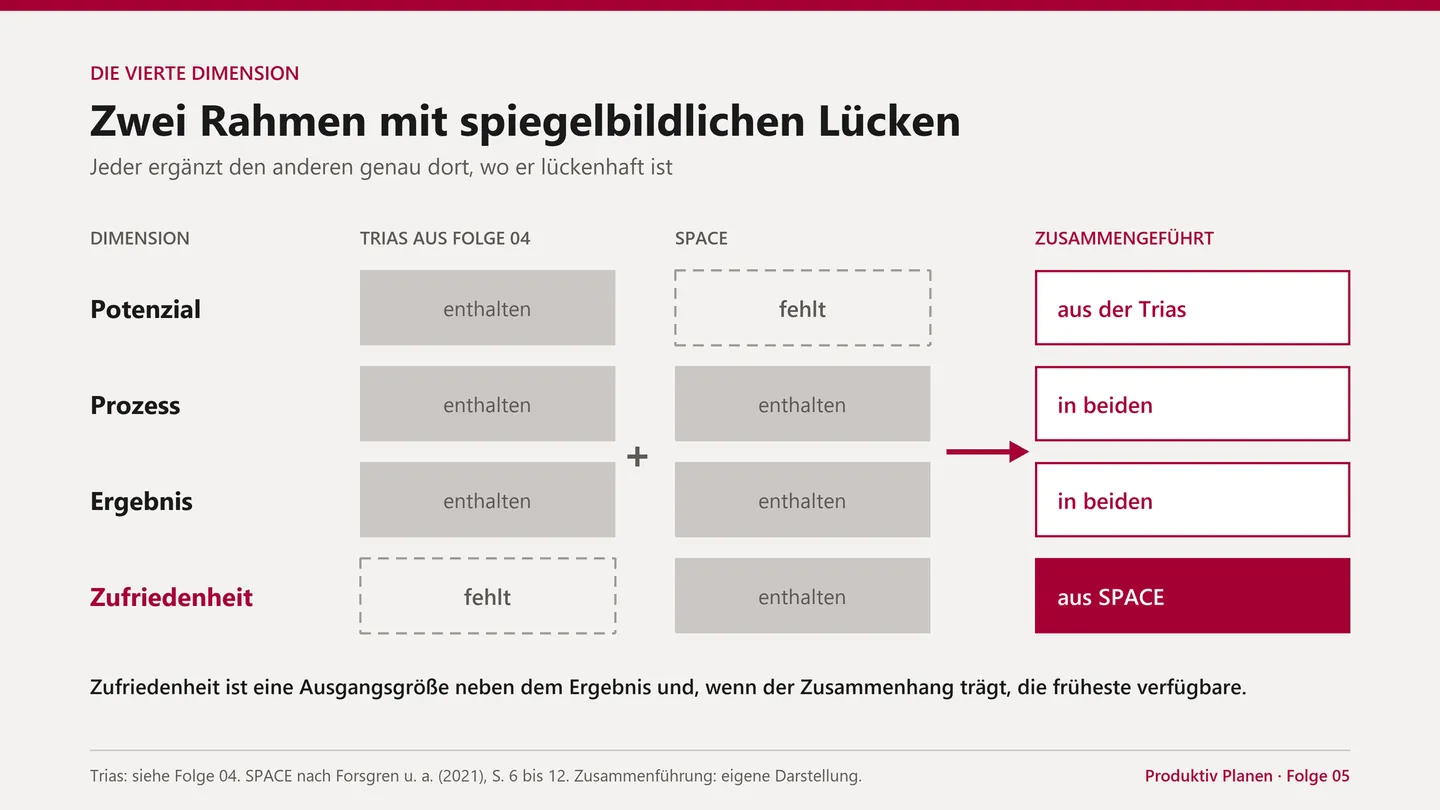 Zwei Rahmen, spiegelbildliche Lücken.