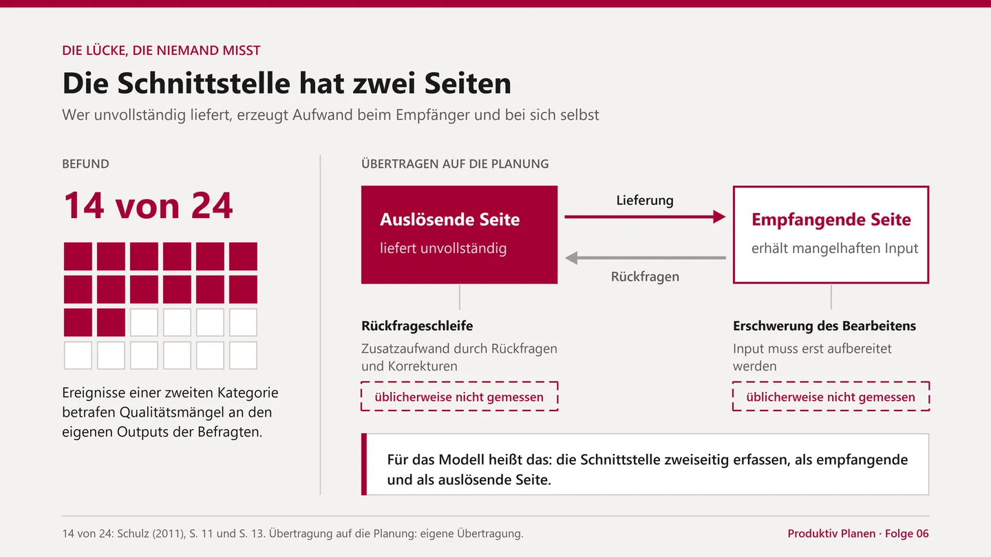 Die Schnittstelle hat zwei Seiten.