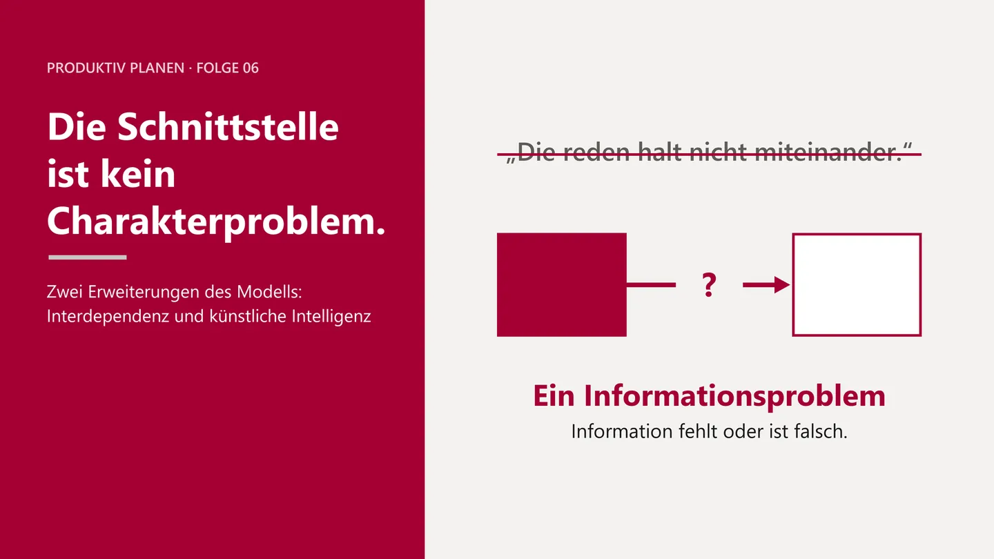 Titelbild der Folge 06: Die Schnittstelle ist kein Charakterproblem.
